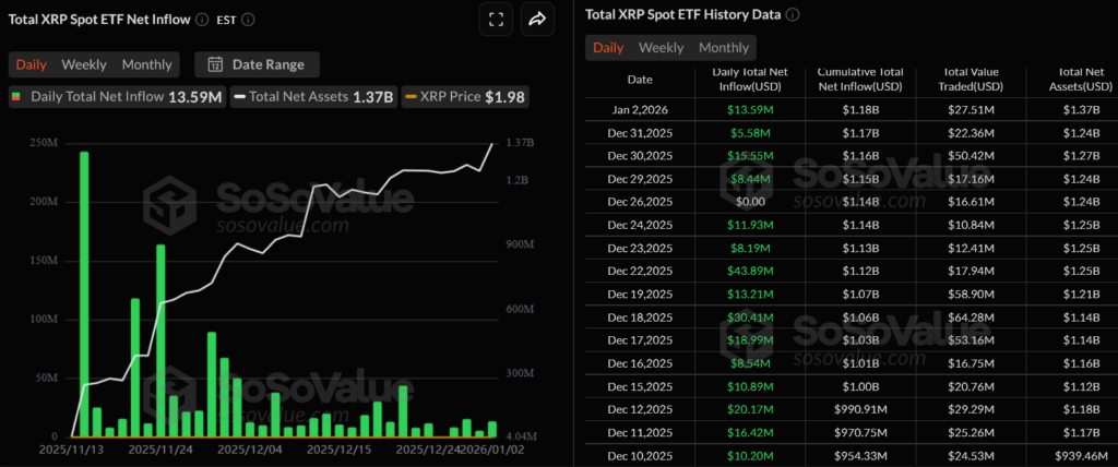 XRP ETF