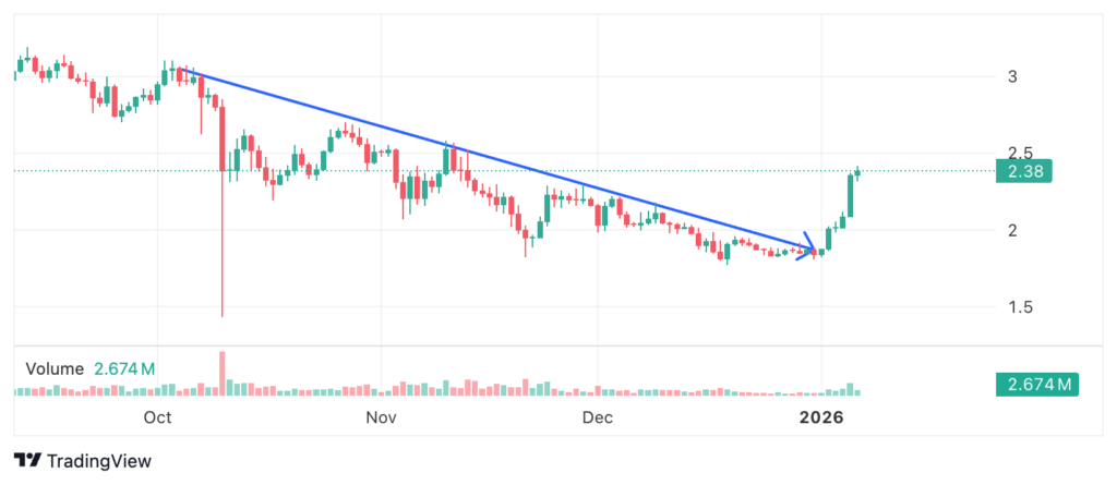 XRP 2026 01 06 03 54 57 XRP 2026 01 06 03 54 57