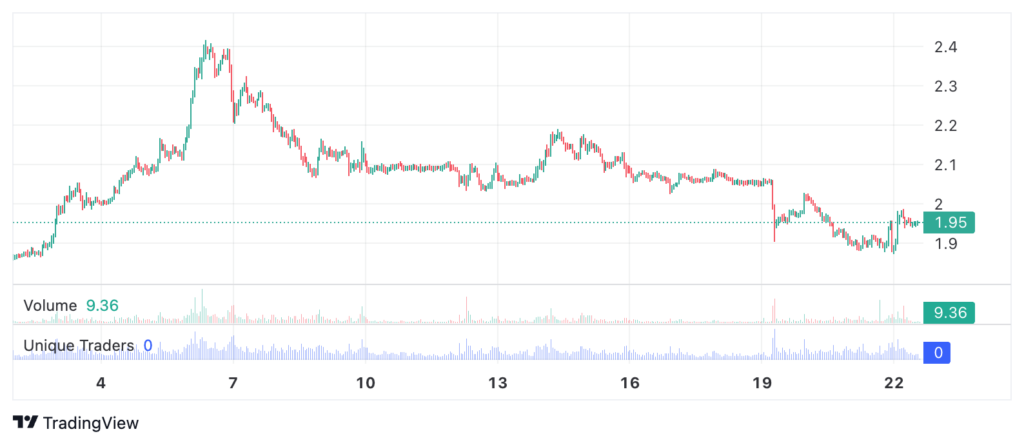 XRP 2026 01 22 07 01 02