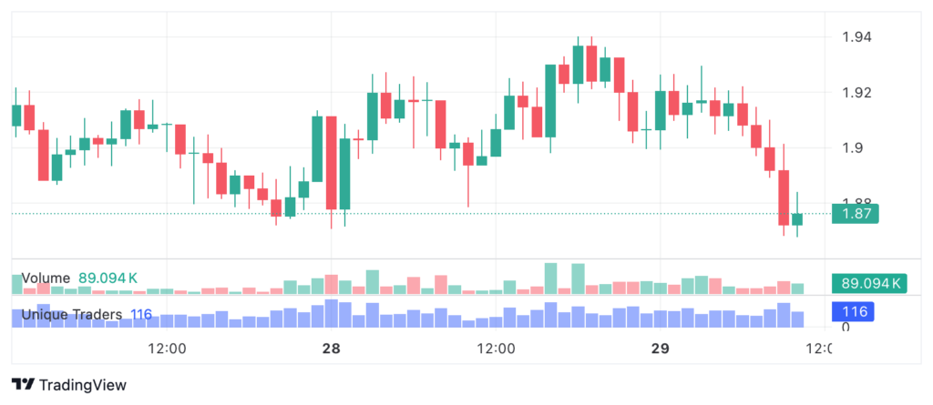 XRP 2026 01 29 04 51 51