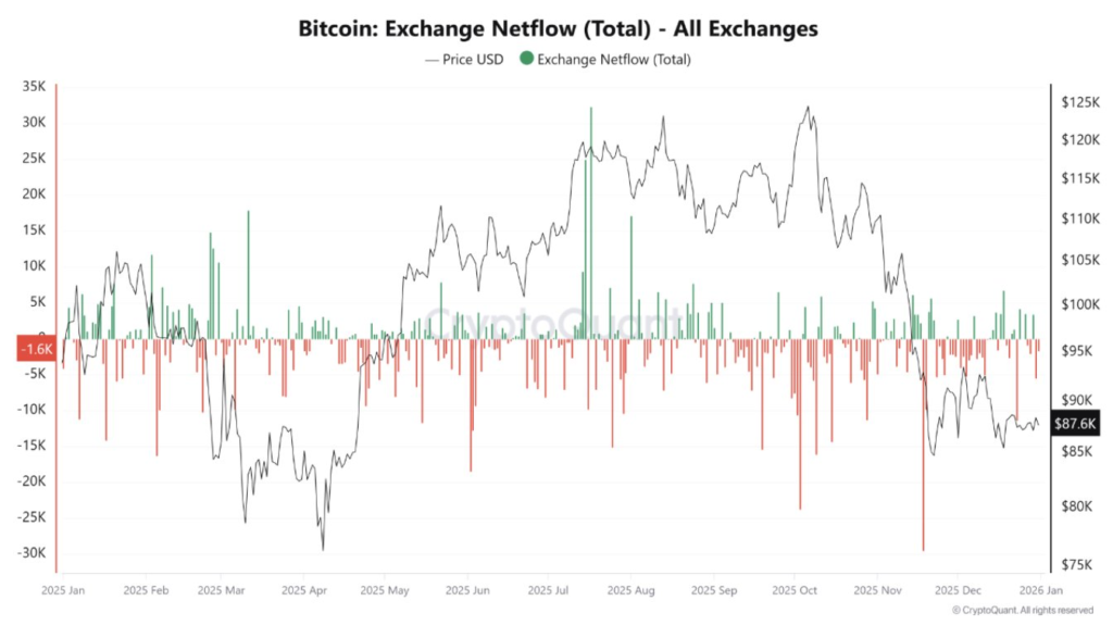 btc outflow