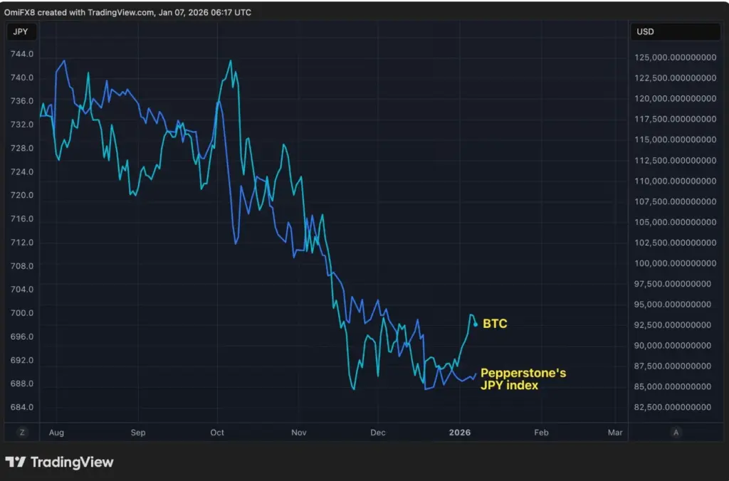 btc yen btc yen