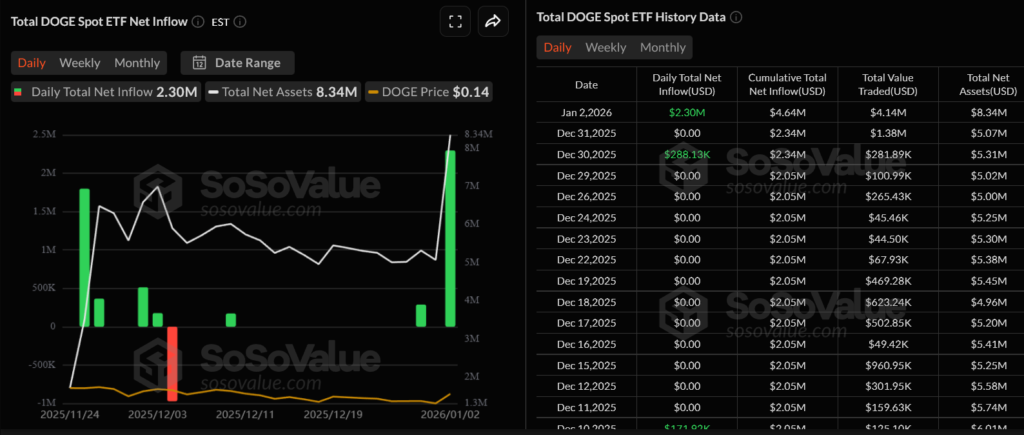 dogecoin