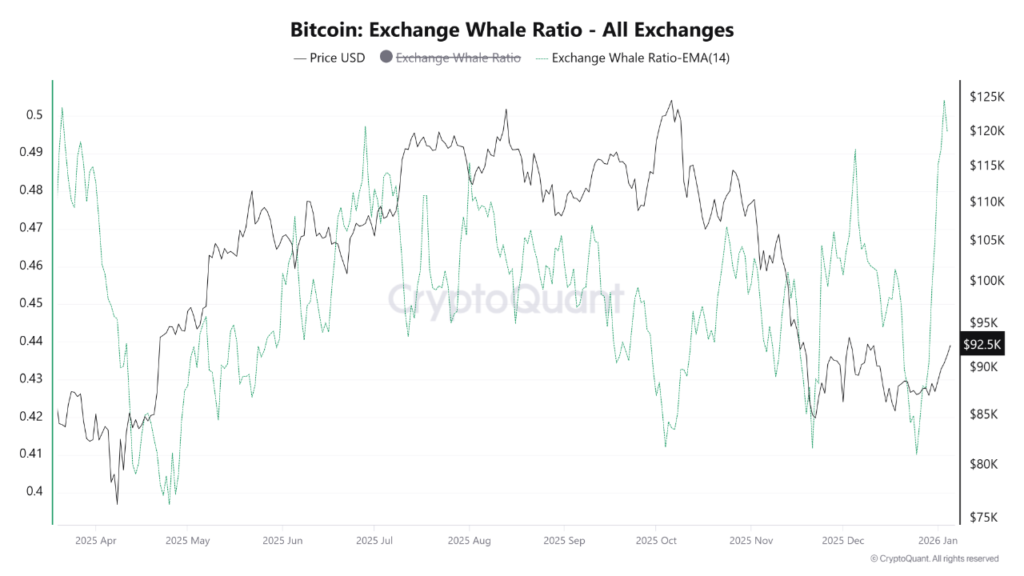 exchange wallet