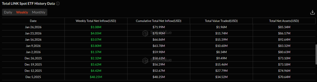 link etf