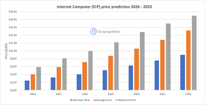 prediction cryptopolitan