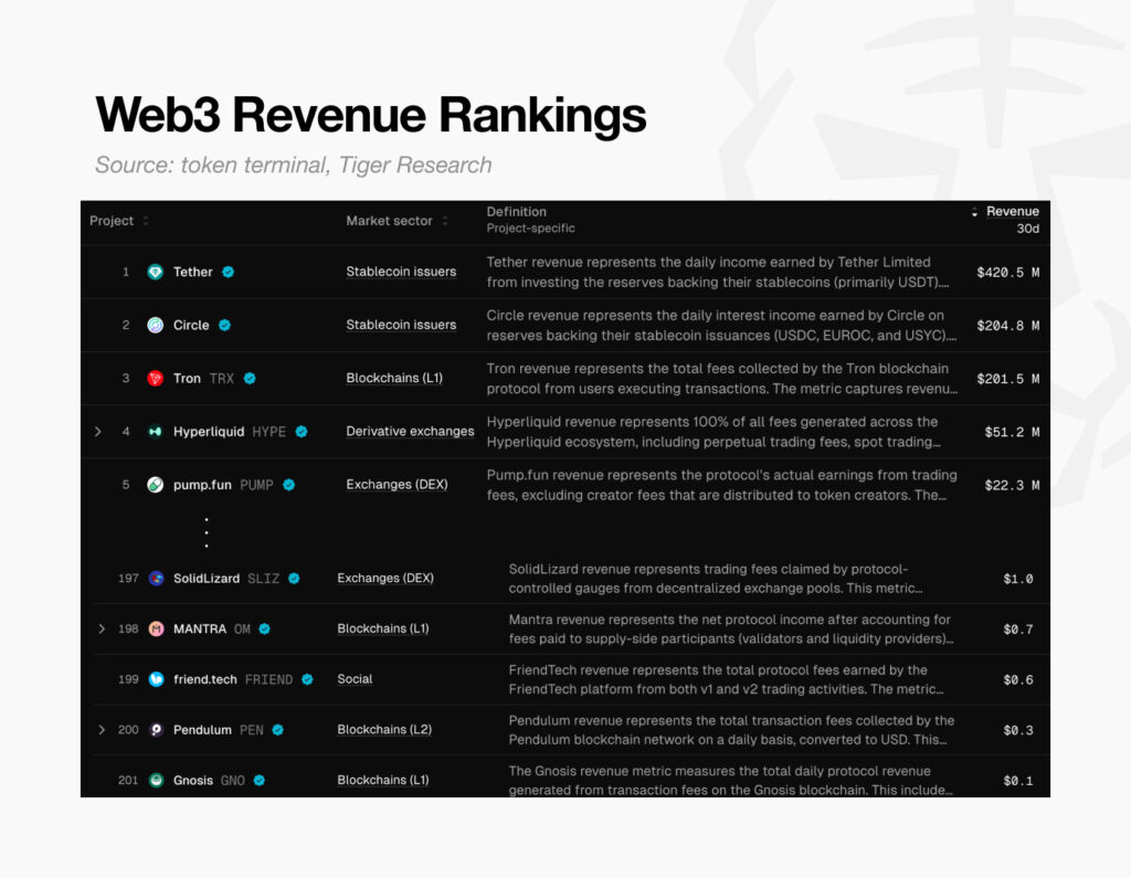 revenue