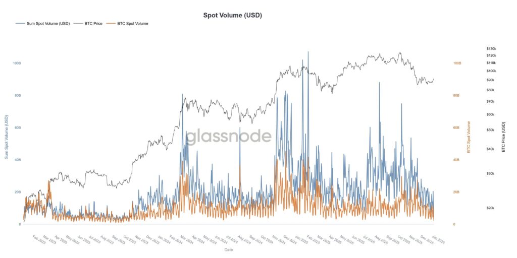 spot btc