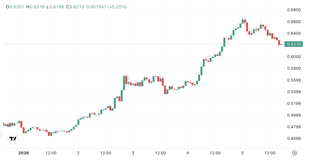 spx spx