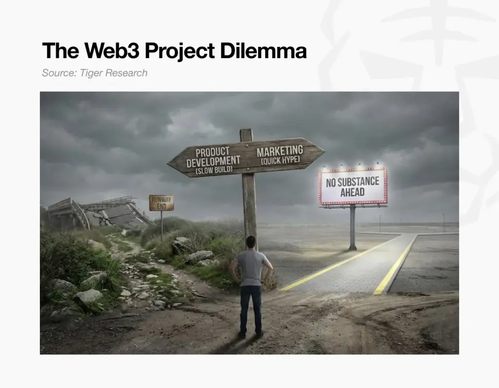 web3dilema