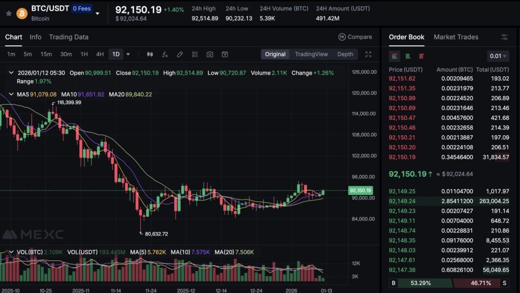 wisecrypto