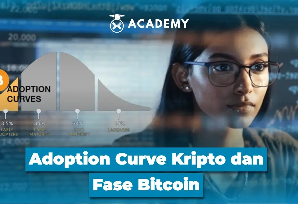 Adoption Curve Kripto dan Fase Bitcoin