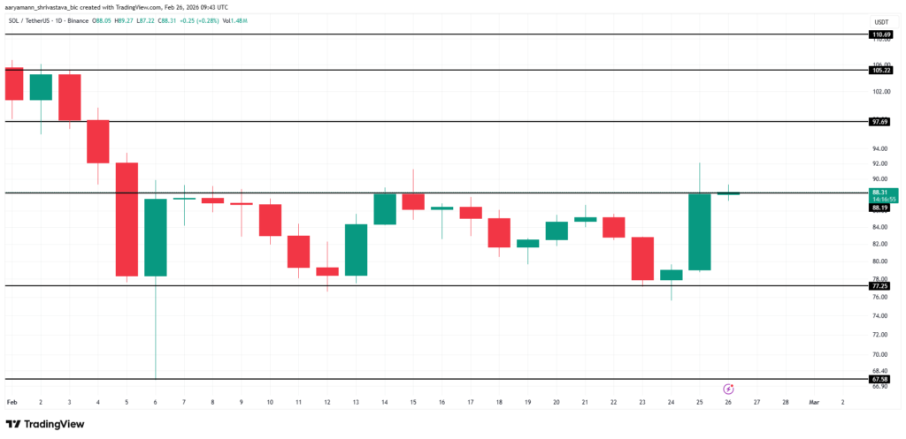 Analisis Harga SOL