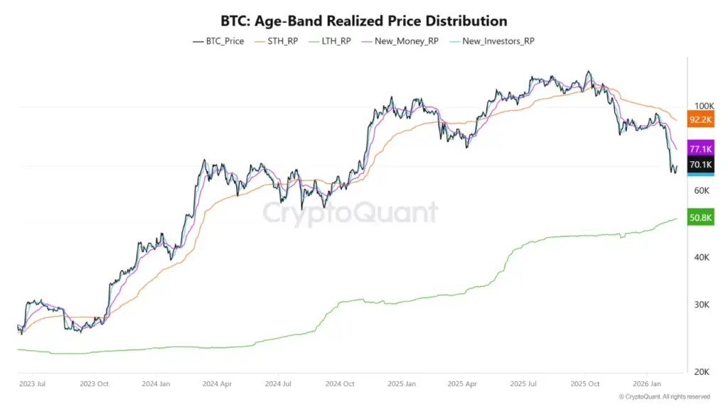 BTC BTC