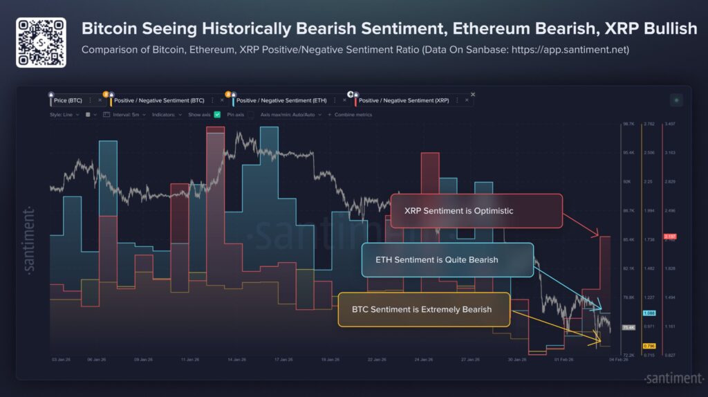 BTC ETH XRP