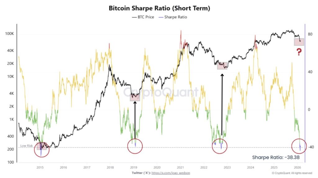 BTC Sharpe Ratio