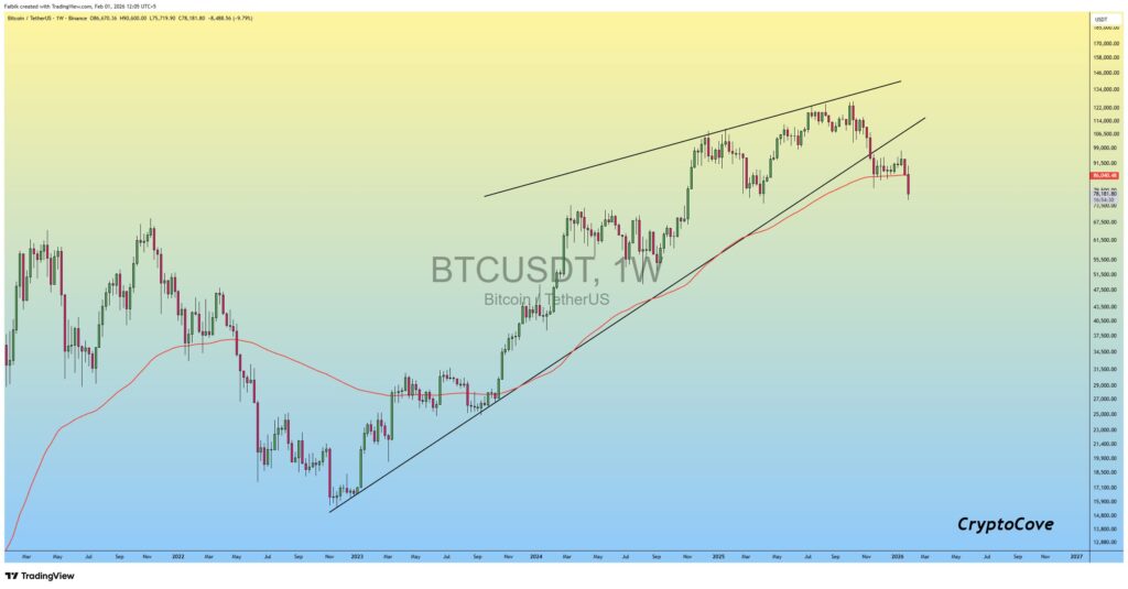 BTCUSD BTCUSD