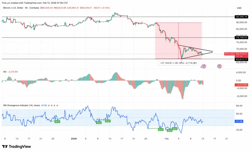 BTC:USD