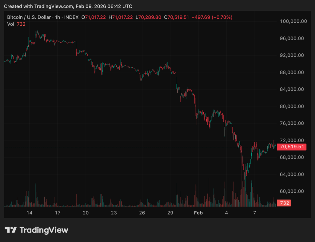 BTCUSD 2026 02 09 13 42 45