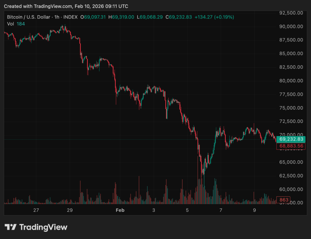 BTCUSD 2026 02 10 16 11 59 BTCUSD 2026 02 10 16 11 59