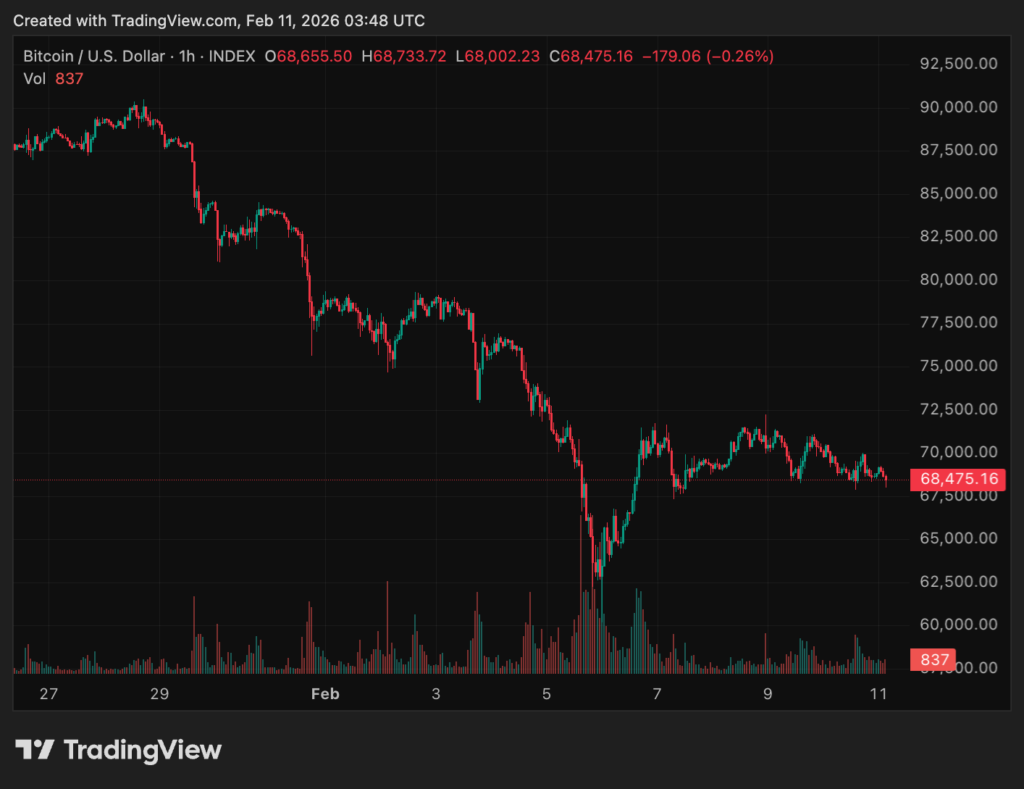 BTCUSD 2026 02 11 10 48 00