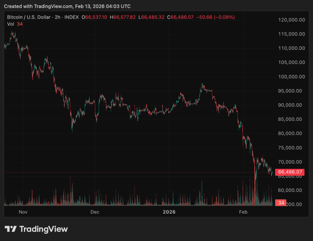 BTCUSD 2026 02 13 11 03 59