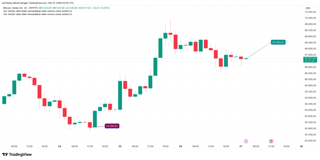 BTCUSD 2026 02 27 09 52 30 BTCUSD 2026 02 27 09 52 30