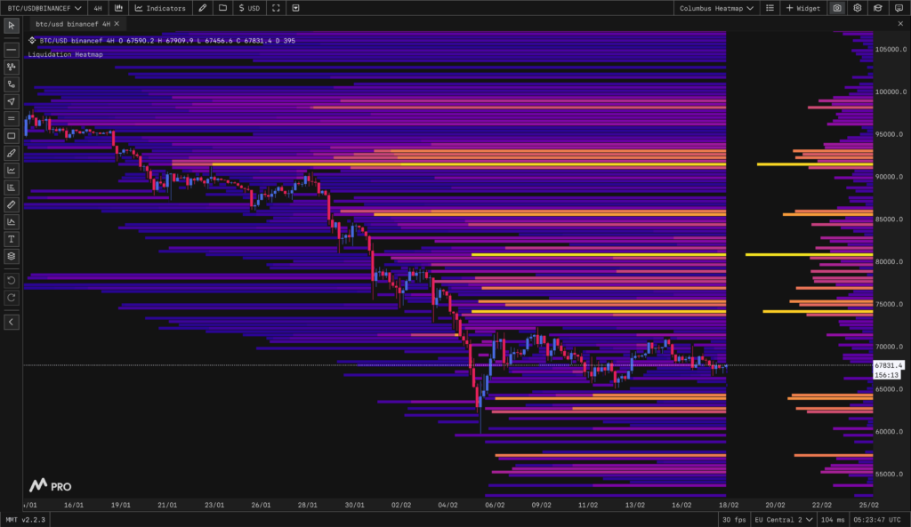 Bitcoin MMT Heatmap