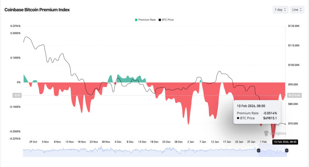 Bitcoin Premium Index Bitcoin Premium Index