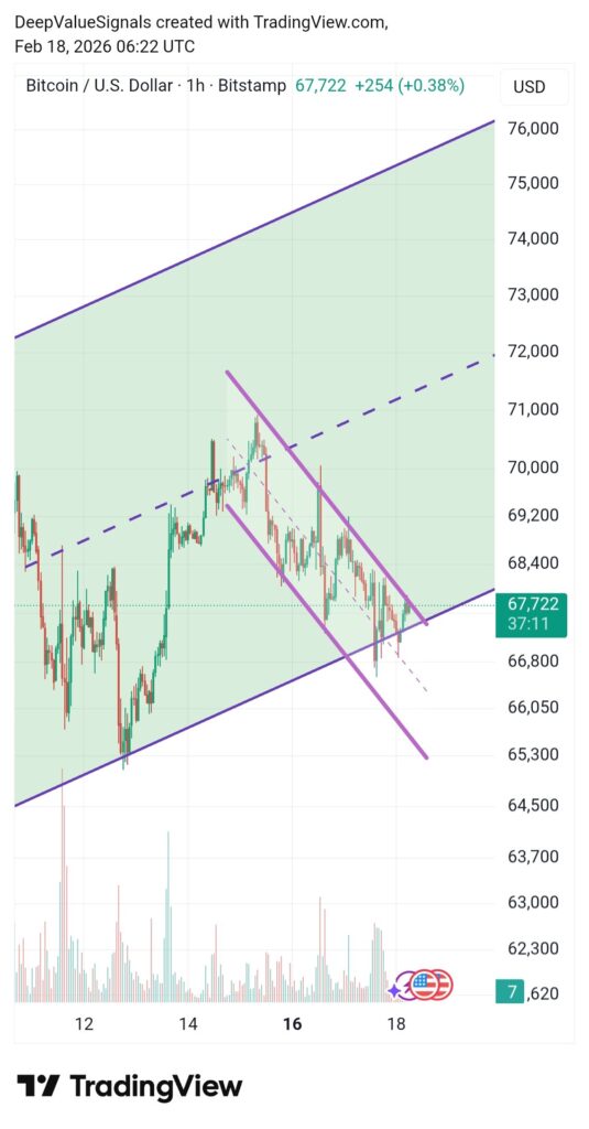 Bitcoin falling wedge