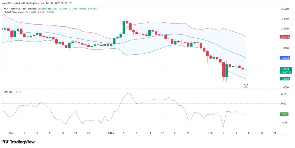 CMF XRP