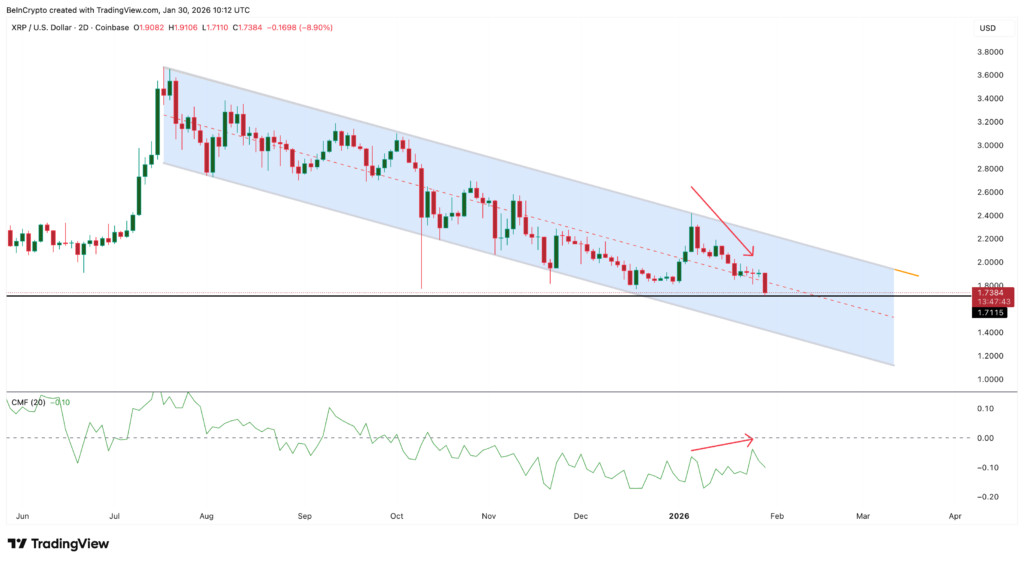 CMF XRP CMF XRP