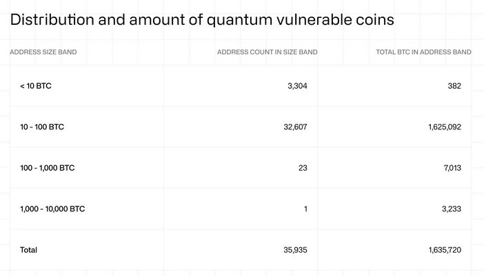 Coinshares