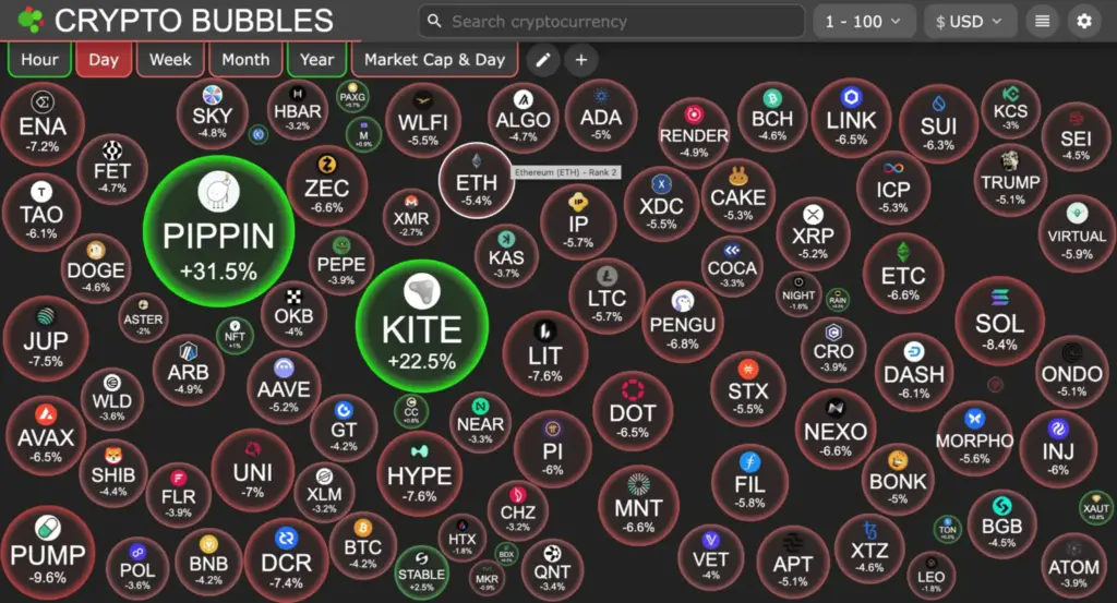 CryptoBubble
