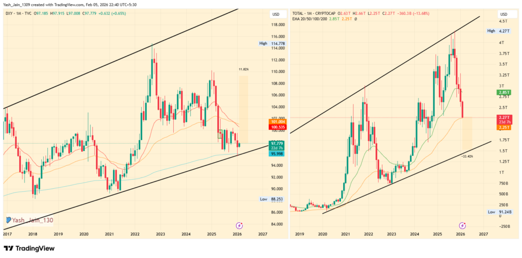 DXY vs TOTAL DXY vs TOTAL
