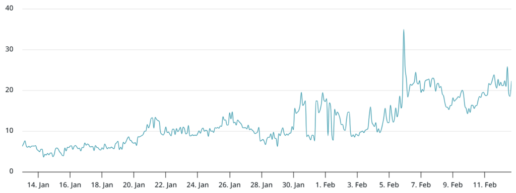 Delta Skew BTC