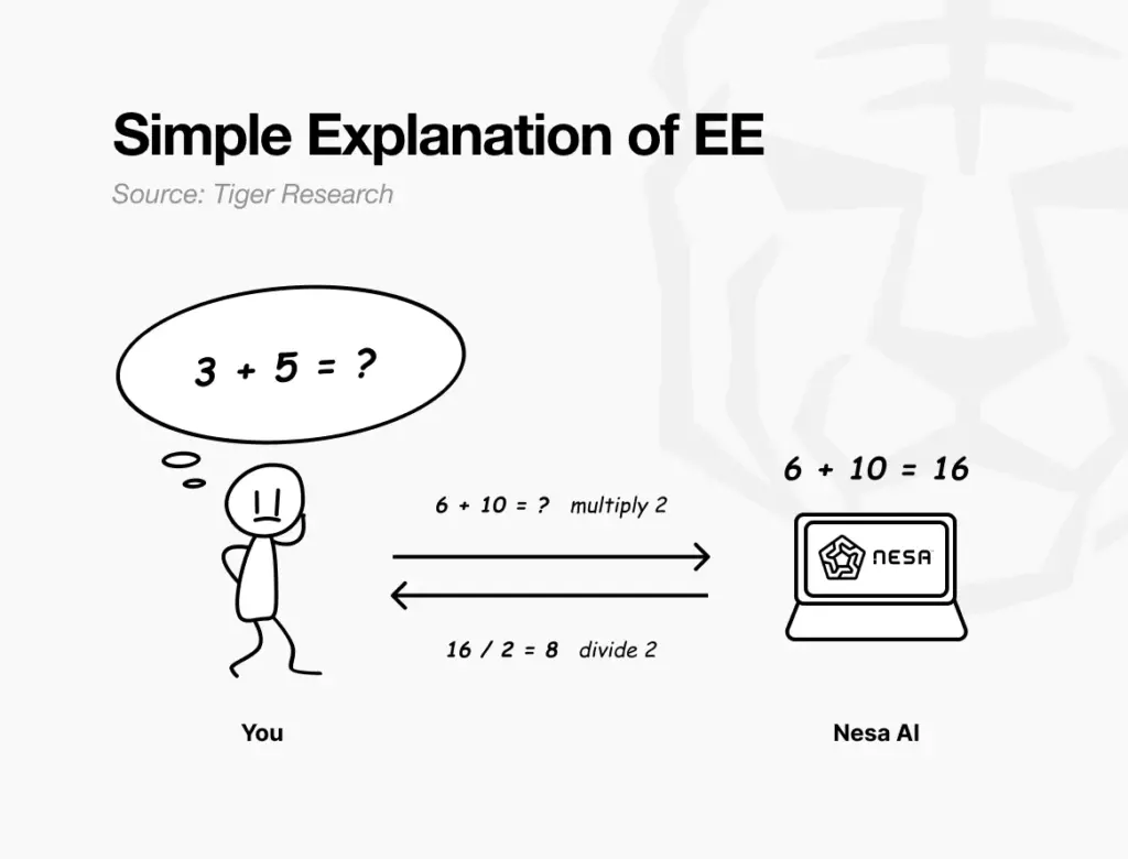 EE