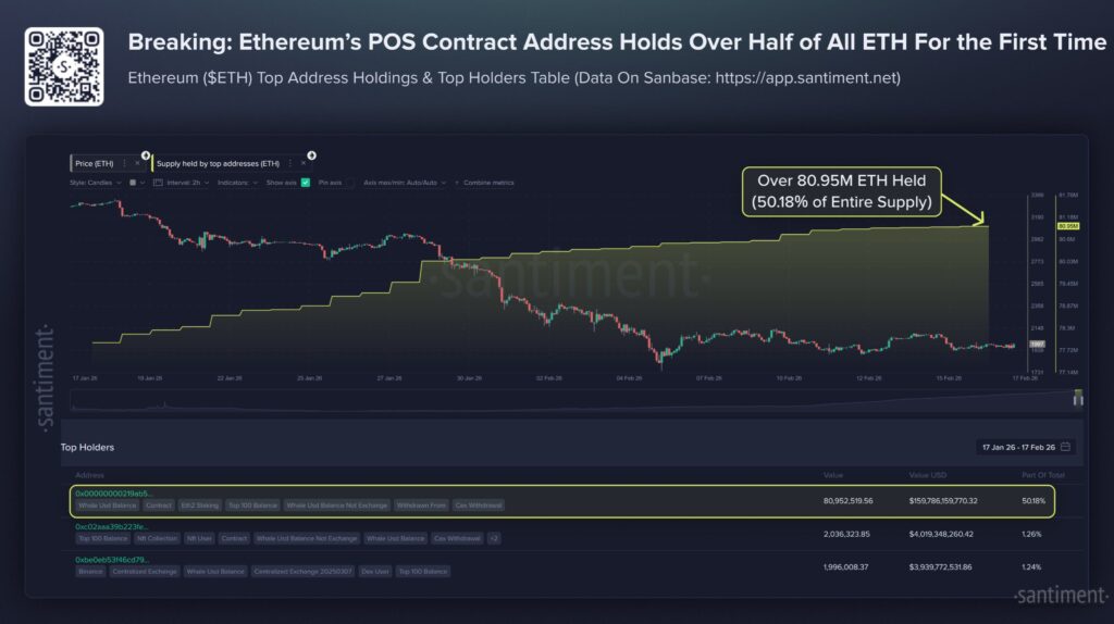 ETH PoS