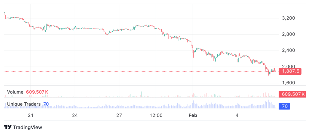 ETH 2026 02 06 07 10 04 ETH 2026 02 06 07 10 04