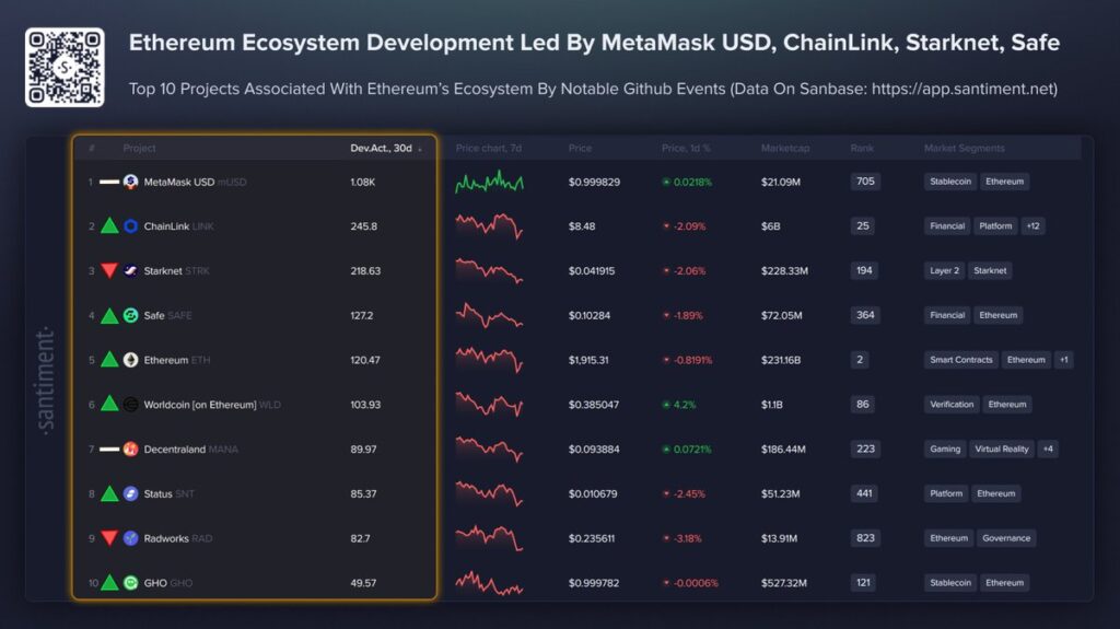 Ekosistem Ethereum Ekosistem Ethereum