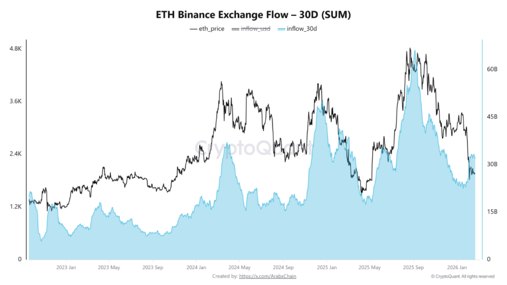 Ethereum Inflow Ethereum Inflow