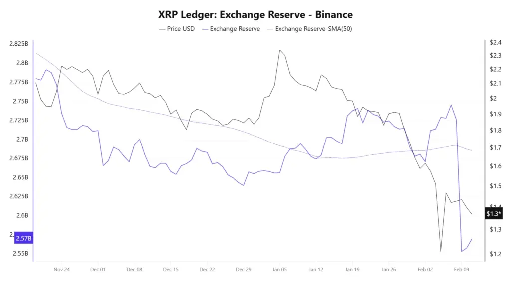 Exchange XRPL