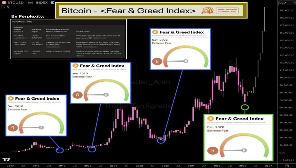 Fear & Greed Index