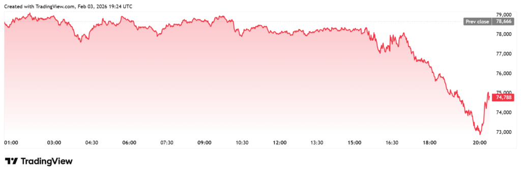 Harga BTC