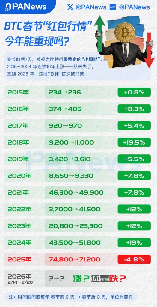 Harga Bitcoin Imlek