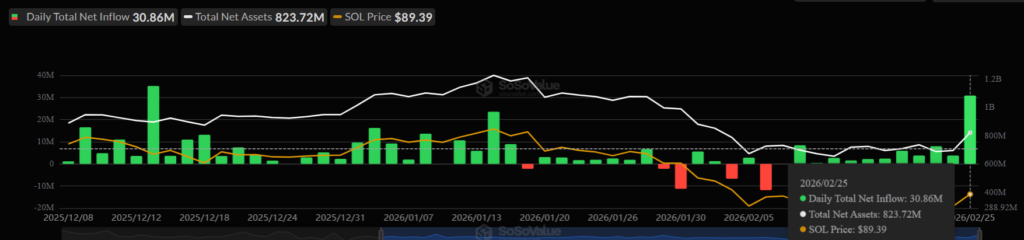 Inflow ETF Solana