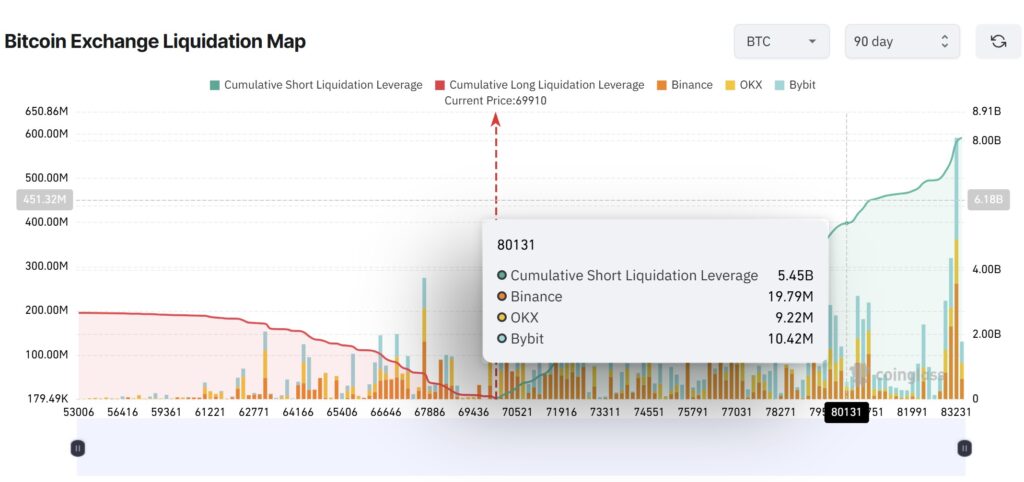 Liquidation Map