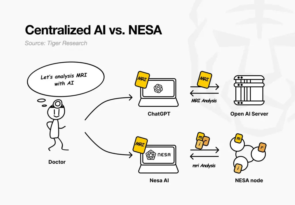 NESA