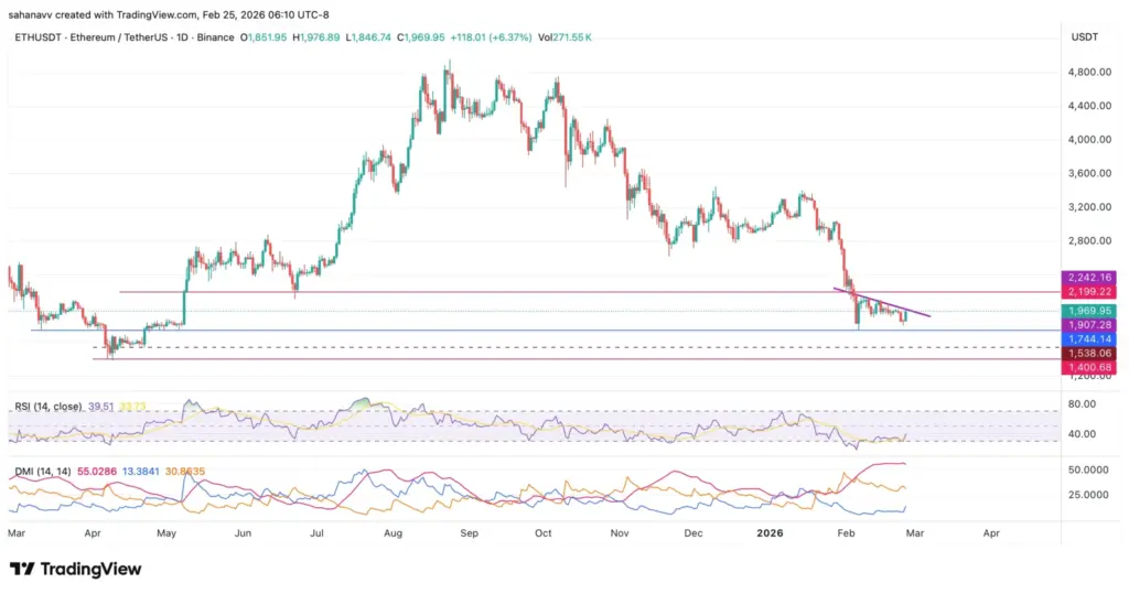Prediksi Ethereum