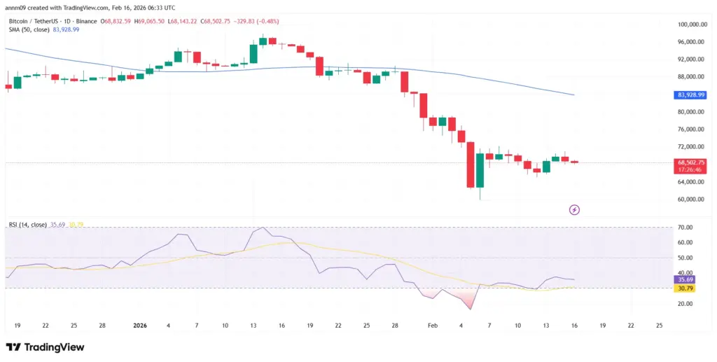 Prediksi Harga Bitcoin